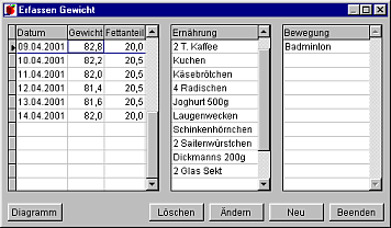 Gewicht erfassen