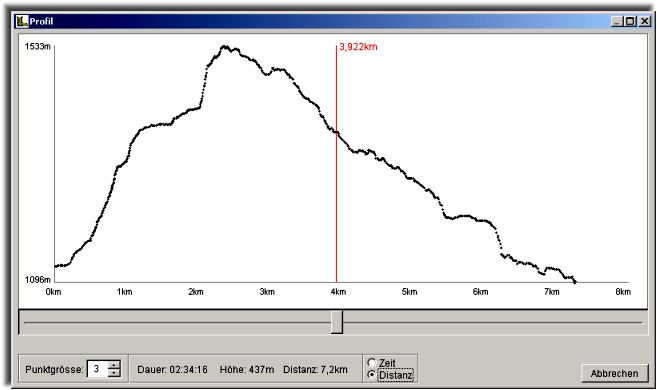 H�henprofil aus GPS-Daten mit Distanz-Achse