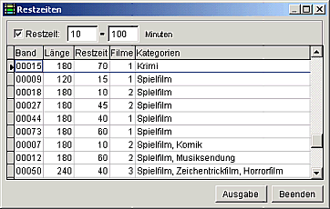 �bersicht der Restzeiten